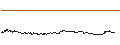 Intraday Chart für SUKU (SUKU/USD)
