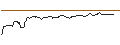Gráfico intradía de OPEN END TURBO BEAR OPTIONSSCHEIN - STROEER SE & CO