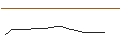 Intraday-grafiek van TURBO UNLIMITED SHORT- OPTIONSSCHEIN OHNE STOPP-LOSS-LEVEL - PHILIPS