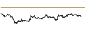 Intraday-grafiek van BEST UNLIMITED TURBO LONG CERTIFICATE - CAPGEMINI