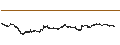 Intraday-grafiek van UNLIMITED TURBO BULL - CAPGEMINI