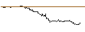 Intraday-grafiek van TURBO UNLIMITED SHORT- OPTIONSSCHEIN OHNE STOPP-LOSS-LEVEL - CECONOMY