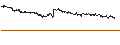 Intraday-grafiek van UNLIMITED TURBO BULL - CIE FIN RICHEMONT