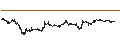 Intraday-grafiek van BEST UNLIMITED TURBO LONG CERTIFICATE - CAPGEMINI
