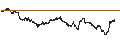 Intraday Chart für FTSE Chile Index