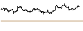 Intraday Chart für Renaissance IPO Index
