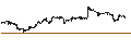 Intraday Chart für CNA Financial Corporation