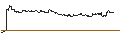 Intraday-grafiek van OPEN END TURBO PUT-OPTIONSSCHEIN MIT SL - SKYWORKS SOLUTIONS
