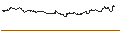 Intraday Chart für OPEN END TURBO CALL-OPTIONSSCHEIN MIT SL - ANALOG DEVICES