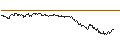 Intraday Chart für OPEN END TURBO PUT-OPTIONSSCHEIN MIT SL - DUKE ENERGY