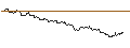 Intraday Chart für OPEN END TURBO PUT-OPTIONSSCHEIN MIT SL - NEXTERA ENERGY