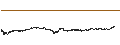 Intraday chart for Near (NEAR/USD)