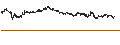 Intraday Chart für Near (NEAR/USD)