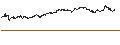 Intraday-grafiek van MINI FUTURE LONG - APPLE