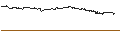 Intraday-grafiek van BEST UNLIMITED TURBO LONG CERTIFICATE - ASTRAZENECA