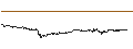 Grafico intraday di Terra (LUNA/USD)
