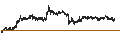 Intraday Chart für Terra (LUNA/USD)
