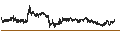 Intraday Chart für Terra (LUNA/USD)