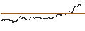 Intraday Chart für CONSTANT LEVERAGE LONG - TESLA
