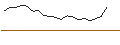 Intraday Chart für MSCI EMU/MULTILINE RETL (STRD)
