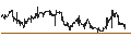 Intraday Chart für Vesuvius plc