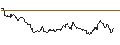 Intraday Chart für OPEN END TURBO PUT-OPTIONSSCHEIN MIT SL - EUR/USD