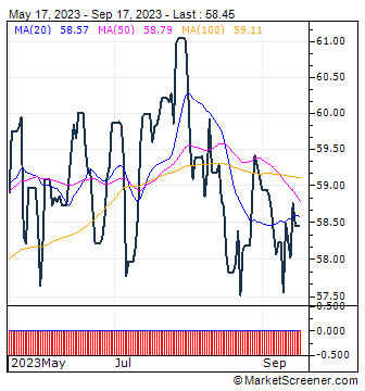 Xtrackers MSCI EMU UCITS ETF 1D - EUR Technical Analysis Chart | MarketScreener 