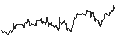 Gráfico intradía de Xtrackers MSCI EMU UCITS ETF 1D - EUR