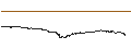 Grafico intraday di Dogecoin (DOGE/USD)
