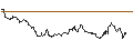 Intraday Chart für OPEN END TURBO PUT-OPTIONSSCHEIN MIT SL - EUR/USD