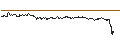 Intraday Chart für TURBO UNLIMITED SHORT- OPTIONSSCHEIN OHNE STOPP-LOSS-LEVEL - PHILIP MORRIS