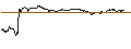 Intraday-grafiek van TURBO UNLIMITED SHORT- OPTIONSSCHEIN OHNE STOPP-LOSS-LEVEL - HENNES & MAURITZ B