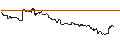 Gráfico intradía de TURBO UNLIMITED SHORT- OPTIONSSCHEIN OHNE STOPP-LOSS-LEVEL - VESTAS WIND SYSTEMS