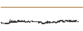 Intraday Chart für DIGL TRAN