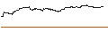 Intraday-grafiek van TURBO UNLIMITED SHORT- OPTIONSSCHEIN OHNE STOPP-LOSS-LEVEL - KRAFT HEINZ