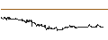Intraday Chart für Dynatronics Corporation