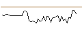 Intraday Chart für Formidable ETF - USD