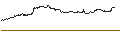 Intraday-grafiek van OPEN END TURBO CALL-OPTIONSSCHEIN MIT SL - SYNOPSYS