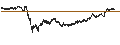 Intraday Chart für UNLIMITED TURBO BULL - HUGO BOSS