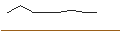 Intraday chart for Golden Arrow Merger Corp.