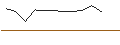 Intraday Chart für Golden Arrow Merger Corp.
