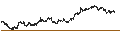 Intraday Chart für Japan Exchange Group, Inc.