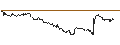 Intraday-grafiek van TURBO UNLIMITED SHORT- OPTIONSSCHEIN OHNE STOPP-LOSS-LEVEL - MEDTRONIC