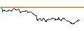 Gráfico intradía de MINI FUTURE SHORT - NZD/USD