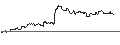 Intraday Chart für OPEN END TURBO CALL-OPTIONSSCHEIN MIT SL - ANALOG DEVICES