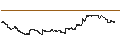 Gráfico intradía de Simplify Interest Rate Hedge ETF - USD