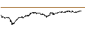 Gráfico intradía de 1inch (1INCH/USD)