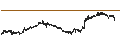 Intraday Chart für 1inch (1INCH/USD)