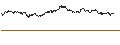 Intraday Chart für OPEN END TURBO BULL OPTIONSSCHEIN - IBERDROLA