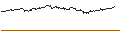 Intraday Chart für BEST UNLIMITED TURBO LONG CERTIFICATE - REGENERON PHARMACEUTICALS